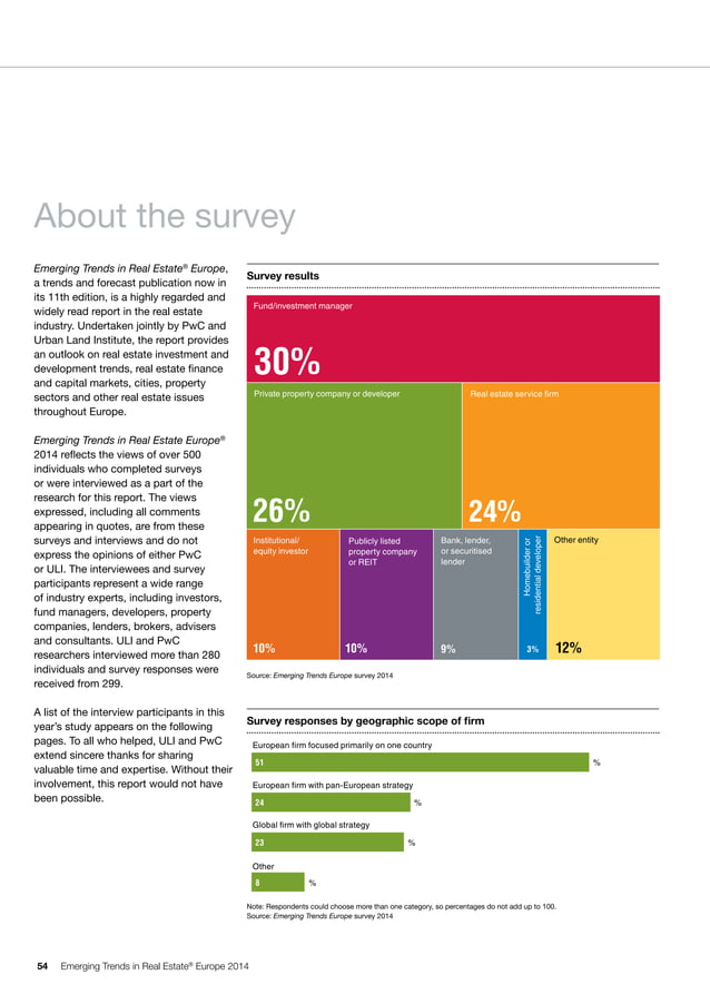 Etude PwC/ULI Emerging Trends in Real Estate® Europe 2014