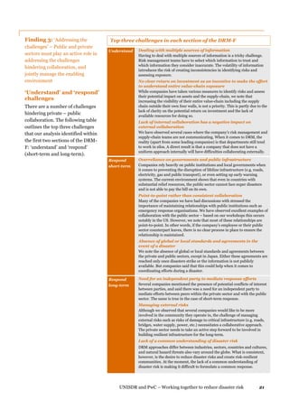 UNISDR and PwC – Working together to reduce disaster risk 21
Finding 3: ‘Addressing the
challenges’ – Public and private
sectors must play an active role in
addressing the challenges
hindering collaboration, and
jointly manage the enabling
environment
‘Understand’ and ‘respond’
challenges
There are a number of challenges
hindering private – public
collaboration. The following table
outlines the top three challenges
that our analysis identified within
the first two sections of the DRM-
F: ‘understand’ and ‘respond’
(short-term and long-term).
Top three challenges in each section of the DRM-F
Understand Dealing with multiple sources of information
Having to deal with multiple sources of information is a tricky challenge.
Risk management teams have to select which information to trust and
which information they consider inaccurate. The volatility of information
introduces the risk of creating inconsistencies in identifying risks and
assessing exposure.
No clear return on investment as an incentive to make the effort
to understand entire value-chain exposure
While companies have taken various measures to identify risks and assess
their potential impact on assets and the supply-chain, we note that
increasing the visibility of their entire value-chain including the supply
chain outside their own four walls, is not a priority. This is partly due to the
lack of clarity on the potential return on investment and the lack of
available resources for doing so.
Lack of internal collaboration has a negative impact on
external collaboration
We have observed several cases where the company’s risk management and
supply-chain teams are not communicating. When it comes to DRM, the
reality (apart from some leading companies) is that departments still tend
to work in silos. A direct result is that a company that does not have a
uniform approach internally will have difficulties collaborating externally.
Respond
short-term
Overreliance on governments and public infrastructure
Companies rely heavily on public institutions and local governments when
it comes to preventing the disruption of lifeline infrastructure (e.g. roads,
electricity, gas and public transport), or even setting up early warning
systems. The current environment shows that even in countries with
substantial relief resources, the public sector cannot face super disasters
and is not able to pay the bill on its own.
Point-to-point rather than consistent collaboration
Many of the companies we have had discussions with stressed the
importance of maintaining relationships with public institutions such as
emergency response organisations. We have observed excellent examples of
collaboration with the public sector – based on our workshops this occurs
notably in the US. However, we note that most of these relationships are
point-to-point. In other words, if the company’s employee or their public
sector counterpart leaves, there is no clear process in place to ensure the
relationship is maintained.
Absence of global or local standards and agreements in the
event of a disaster
We note the absence of global or local standards and agreements between
the private and public sectors, except in Japan. Either these agreements are
reached only once disasters strike or the information is not publicly
available. But companies said that this could help when it comes to
coordinating efforts during a disaster.
Respond
long-term
Need for an independent party to mediate response efforts
Several companies mentioned the presence of potential conflicts of interest
between parties, and said there was a need for an independent party to
mediate efforts between peers within the private sector and with the public
sector. The same is true in the case of short-term response.
Managing external risks
Although we observed that several companies would like to be more
involved in the community they operate in, the challenge of managing
external risks such as risks of damage to critical infrastructure (e.g. roads,
bridges, water supply, power, etc.) necessitates a collaborative approach.
The private sector needs to take an active step forward to be involved in
building resilient infrastructure for the long-term.
Lack of a common understanding of disaster risk
DRM approaches differ between industries, sectors, countries and cultures,
and natural hazard threats also vary around the globe. What is consistent,
however, is the desire to reduce disaster risks and create risk-resilient
communities. At the moment, the lack of a common understanding of
disaster risk is making it difficult to formulate a common response.
 