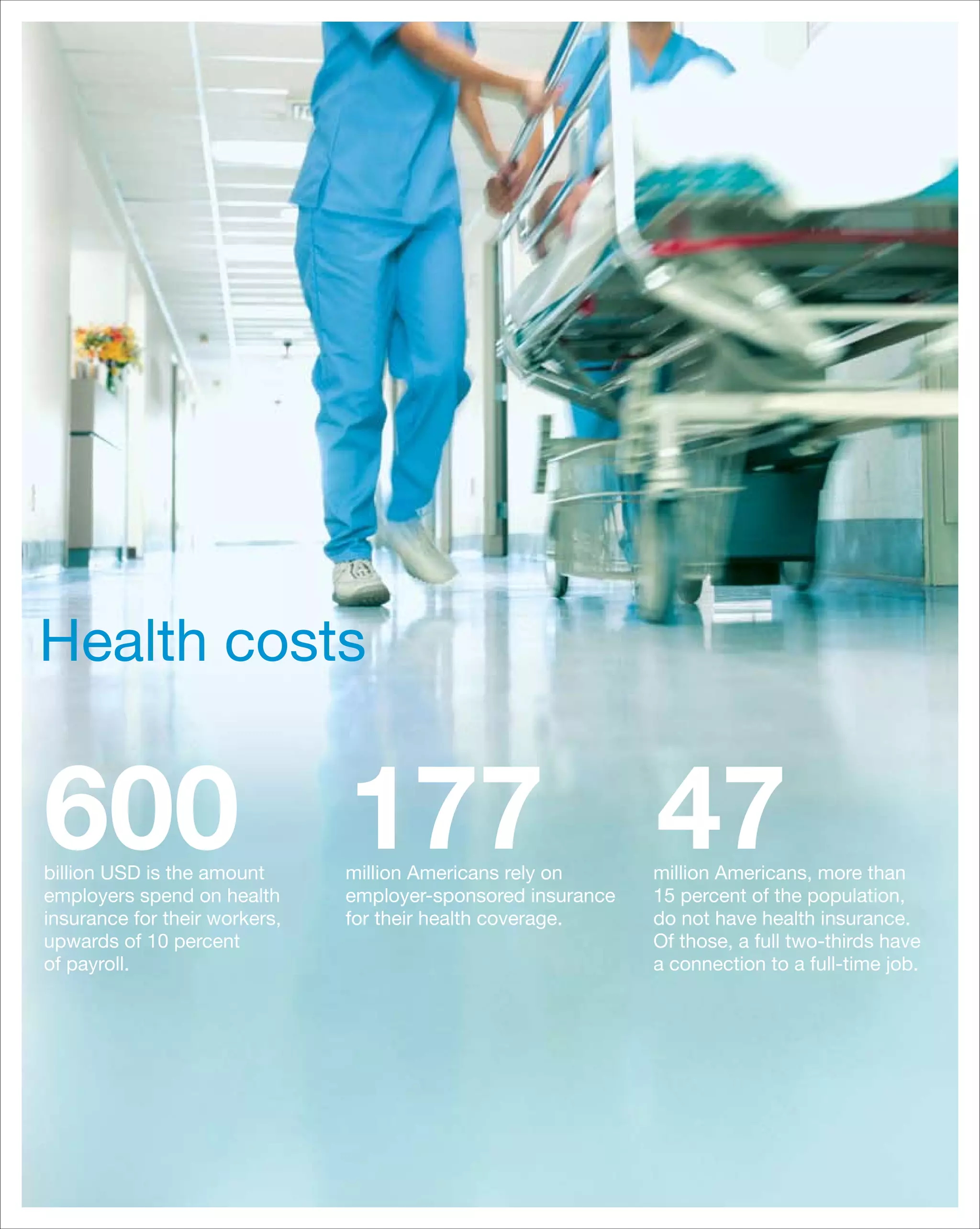 Health costs


600 1 
billion USD is the amount
employers spend on health
                                        million Americans rely on
                                        employer-sponsored insurance
                                                                       million Americans, more than
                                                                       15 percent of the population,
insurance for their workers,            for their health coverage.     do not have health insurance.
upwards of 10 percent                                                  Of those, a full two-thirds have
of payroll.                                                            a connection to a full-time job.




PricewaterhouseCoopers View winter 08
 