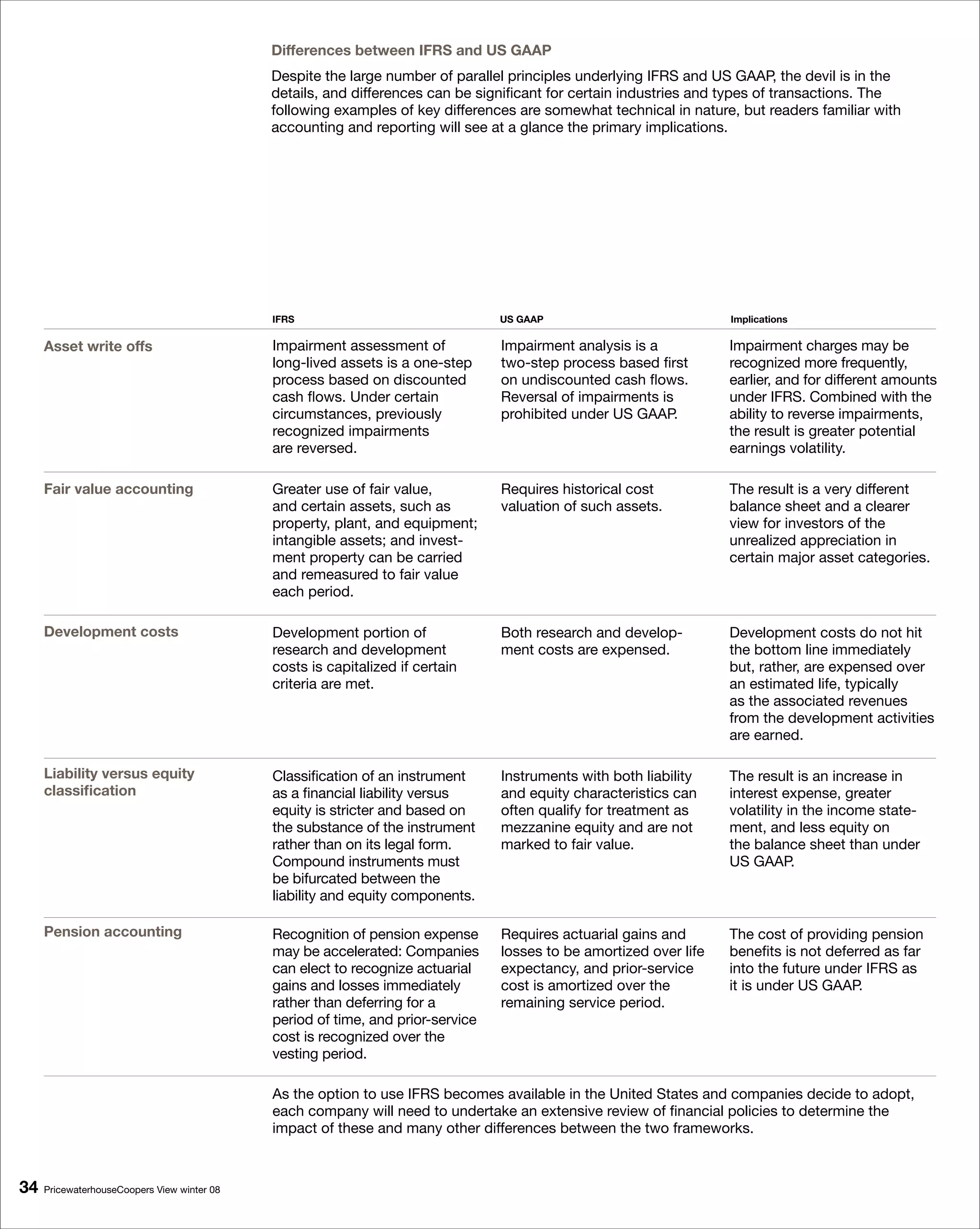 Differences between IFRS and US GAAP
                                             Despite the large number of parallel principles underlying IFRS and US GAAP, the devil is in the
                                             details, and differences can be significant for certain industries and types of transactions. The
                                             following examples of key differences are somewhat technical in nature, but readers familiar with
                                             accounting and reporting will see at a glance the primary implications.




                                             IFRS                                US GAAP                            Implications

     Asset write offs                        Impairment assessment of            Impairment analysis is a           Impairment charges may be
                                             long-lived assets is a one-step     two-step process based first       recognized more frequently,
                                             process based on discounted         on undiscounted cash flows.        earlier, and for different amounts
                                             cash flows. Under certain           Reversal of impairments is         under IFRS. Combined with the
                                             circumstances, previously           prohibited under US GAAP.          ability to reverse impairments,
                                             recognized impairments                                                 the result is greater potential
                                             are reversed.                                                          earnings volatility.

     Fair value accounting                   Greater use of fair value,          Requires historical cost           The result is a very different
                                             and certain assets, such as         valuation of such assets.          balance sheet and a clearer
                                             property, plant, and equipment;                                        view for investors of the
                                             intangible assets; and invest-                                         unrealized appreciation in
                                             ment property can be carried                                           certain major asset categories.
                                             and remeasured to fair value
                                             each period.

     Development costs                       Development portion of              Both research and develop-         Development costs do not hit
                                             research and development            ment costs are expensed.           the bottom line immediately
                                             costs is capitalized if certain                                        but, rather, are expensed over
                                             criteria are met.                                                      an estimated life, typically
                                                                                                                    as the associated revenues
                                                                                                                    from the development activities
                                                                                                                    are earned.

     Liability versus equity                 Classification of an instrument     Instruments with both liability    The result is an increase in
     classification                          as a financial liability versus     and equity characteristics can     interest expense, greater
                                             equity is stricter and based on     often qualify for treatment as     volatility in the income state-
                                             the substance of the instrument     mezzanine equity and are not       ment, and less equity on
                                             rather than on its legal form.      marked to fair value.              the balance sheet than under
                                             Compound instruments must                                              US GAAP.
                                             be bifurcated between the
                                             liability and equity components.

     Pension accounting                      Recognition of pension expense      Requires actuarial gains and       The cost of providing pension
                                             may be accelerated: Companies       losses to be amortized over life   benefits is not deferred as far
                                             can elect to recognize actuarial    expectancy, and prior-service      into the future under IFRS as
                                             gains and losses immediately        cost is amortized over the         it is under US GAAP.
                                             rather than deferring for a         remaining service period.
                                             period of time, and prior-service
                                             cost is recognized over the
                                             vesting period.

                                             As the option to use IFRS becomes available in the United States and companies decide to adopt,
                                             each company will need to undertake an extensive review of financial policies to determine the
                                             impact of these and many other differences between the two frameworks.



   PricewaterhouseCoopers View winter 08
 
