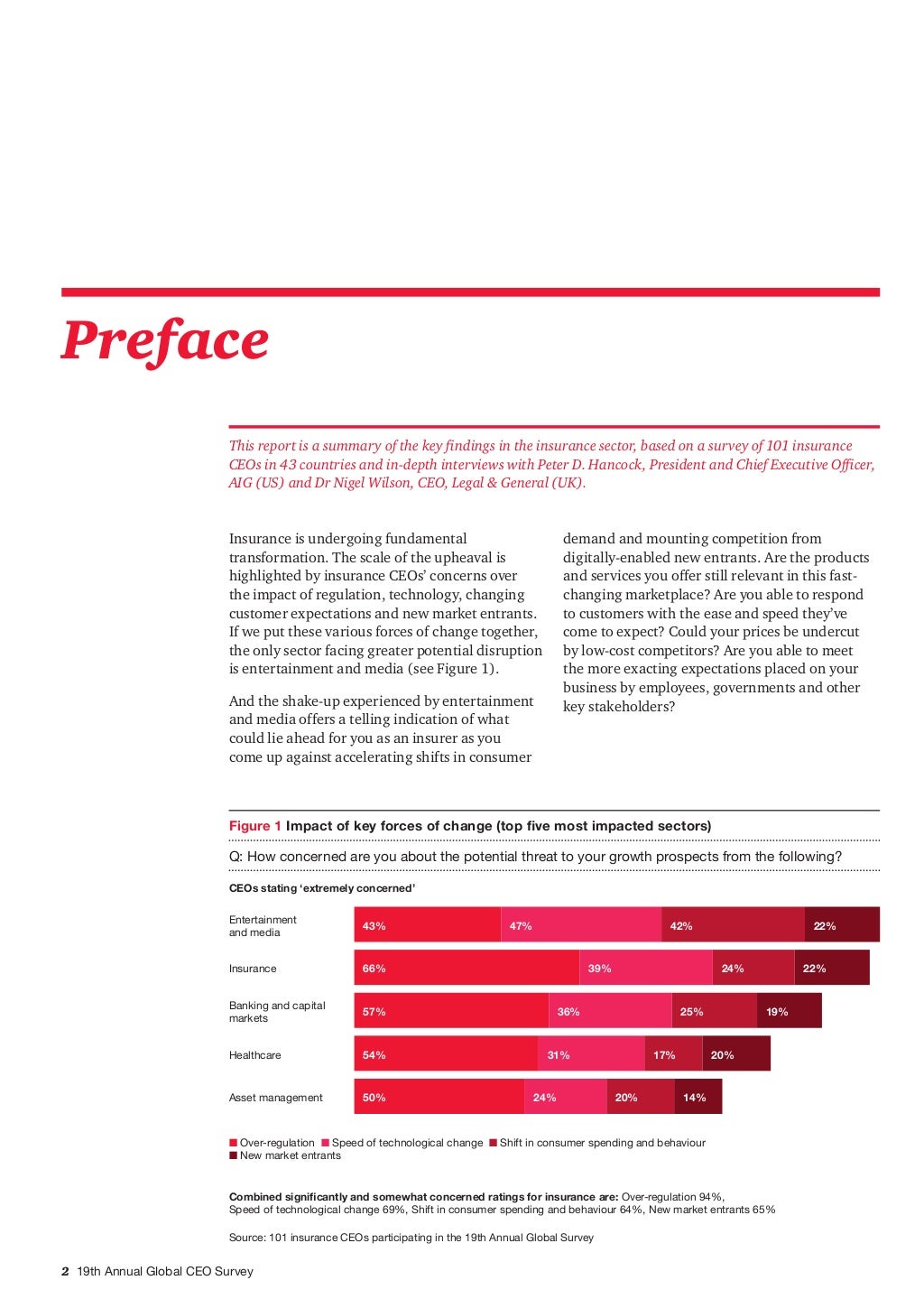 PwC 2016 CEO Survey Insurance report PwC 2016 CEO Survey Insurance report