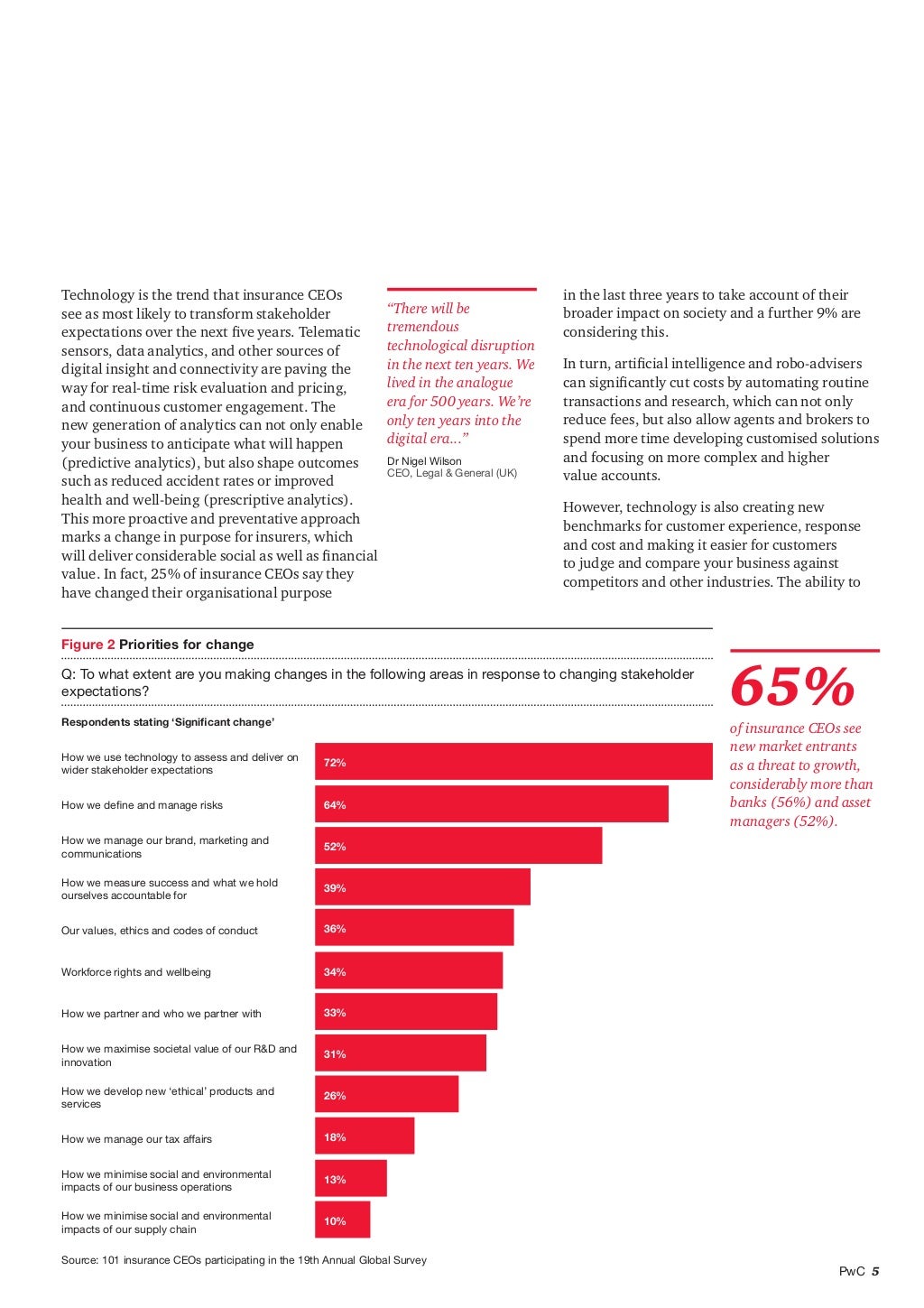 PwC 2016 CEO Survey Insurance report