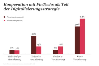 Kooperation mit FinTechs als Teil
der Digitalisierungsstrategie
Quelle: Effizienz der Kreditprozesse in deutschen Kreditinstituten 2017, PwC
Privatkundengeschäft
Firmenkundengeschäft
14
64%
7%
14%
Vollständige
Verankerung
Teilweise
Verankerung
Geplante
Verankerung
Keine
8%
50%
8%
33%
%
Verankerung
 
