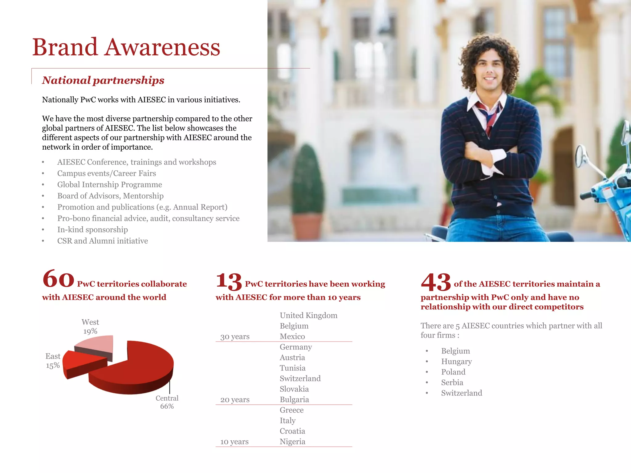 “Continue the inclusion of the partnership in
                                                                                   international events as it brings a unique flavour
                                                                                   from the other partners.”
                                                                                   Participant, AIESEC’s Regional Conference for Iberoamerica, 2012
                                                                                   Edition


3. Regional Leadership Conferences

As a part of AIESEC’s Regional Conference, in 2012, PwC delivered 2 Financial Sustainability
Partnership launches to over 500 AIESEC members in 2 different regions. The launches focused
on PwC’s impact in our community and recognition of AIESEC countries with a sustainable
organisational and financial management.

Europe and North America                                 IberoAmerica
2012 Edition, March, Greece                              2012 Edition, March, Chile

Many thanks to:                                           Many thanks to:
•  Mary Georgiadou , Human Capital Director at           •   Andres Osorio, Partner at
   PwC Greece                                                PwC Chile
•  Ahmet Giray, Advisor Risk Assurance Services          •   Walter Heredia, Manager at
   at PwC Belgium and AIESEC Alumni.                         PwC Mexico and AIESEC
•  Vivian Tsamadou, Marketing &                              Alumni
   Communications Senior Manager at PwC Greece
•  Eirini Voyatzi, Marketing & Communications
   at PwC Greece
•  Michelle Karaolides , Marketing &
   Communications | at PwC Greece

See Photos here                                          See Photos here
http://euroxpro2012.com/                                 Website




Global Think Tank4Greece
Besides the launch, PwC Greece participated in the
Global Think Tank4Greece event organised as part of
the conference above and delivered the "CEO for a
Day" Workshop.
 