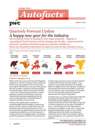 Analyst Note>

Autofacts

R

January 2014

Quarterly Forecast Update
A happy new year for the industry

The European Union is starting to show signs of growth… capacity is
expanding in North America and developing Asia-Pacific… improvement in
economic conditions has led to gains in consumer confidence...
These are all positive indications of what’s to come for the industry in 2014.
Global: Regional Assembly Topline Outlook
2014
Developing
Asia-Pacific

North
America

European
Union

Developed
Asia-Pacific

South
America

Eastern
Europe

Middle East &
Africa (ME&A)

30.21m

17.03m

16.51m

13.37m

4.69m

3.88m

1.67m

Source: Autofacts 2014 Q1 Data Release

Positive outlook for 2014
While much of 2013 was centered around lingering
questions of when the European Union would turn
itself around, 2014 appears to be the year where
most regions will show year-over-year (YoY) growth.
The lone exception continues to be the developed
Asia-Pacific region, which is forecasted to decline
~1.5% in 2014. Recent announcements to remove
significant capacity in South Korea, Japan and
Australia have long-term implications, but the
recent weakening of the Yen should help buoy
Japanese assembly in the near term.
Looking at the global topline, Autofacts is
forecasting light vehicle assembly to reach 87.4m
units in 2014 for increase of 5.8% from 2013. The
European Union is forecasted to grow by 3.6% – a
slower rate than the global topline, but growth itself
is significant nonetheless as it would represent a
turning point for the struggling region. Accelerated
growth is anticipated to begin in 2015 and onward.

1

Autofacts

Another major story line of 2013 was the continued
comeback of the North American market. 2014
promises to be another strong year for assembly,
albeit at a slightly slower rate of growth. Autofacts is
forecasting North American assembly to reach just
over 17m units in 2014, representing a YoY increase
of 4.2%, due primarily to increased consumer
demand and new capacity being added.
It should come as no surprise that growth within the
developing Asia-Pacific region will continue at a
feverish pace, led by additional assembly and
capacity investment in China. The region is expected
to reach an impressive 30.2m units of assembly in
2014 – a YoY increase of 11.6%. China alone is
forecasted to contribute 20.8m units, or 24% of the
global assembly topline growth in 2014, further
solidifying itself as the world’s most important
automotive market. With such a positive outlook,
2014 is shaping up to be a good year indeed for the
industry.
For information regarding our
products and services please visit us at
www.autofacts.com

 