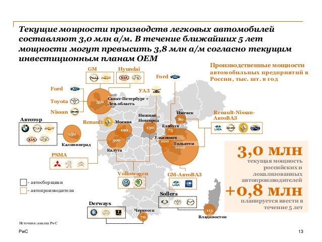 Емкость автомобильного рынка россии