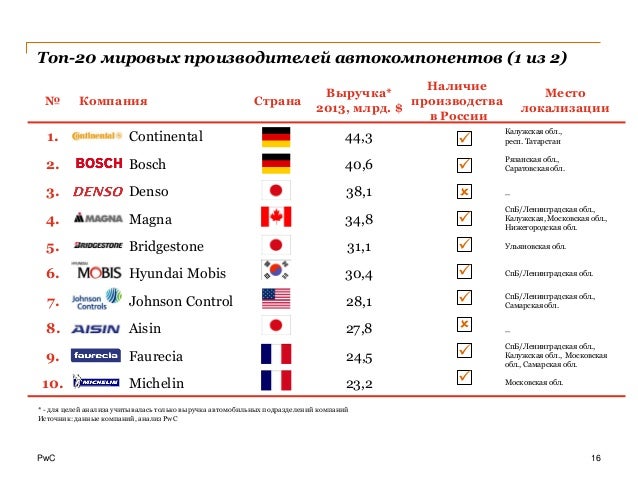 Автомобильный рынок россии 2023 Автомобильный рынок россии 2023