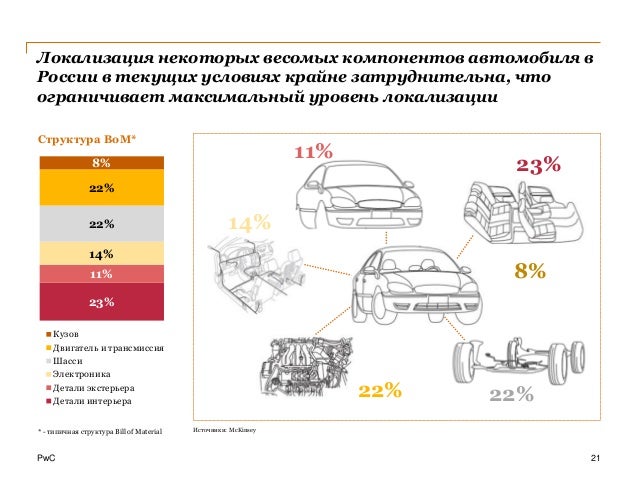 Сегментация автомобильного рынка