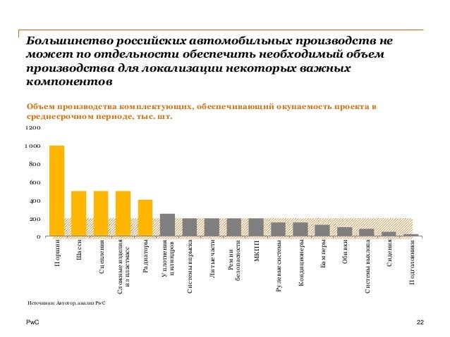 Доля рынка автоваз