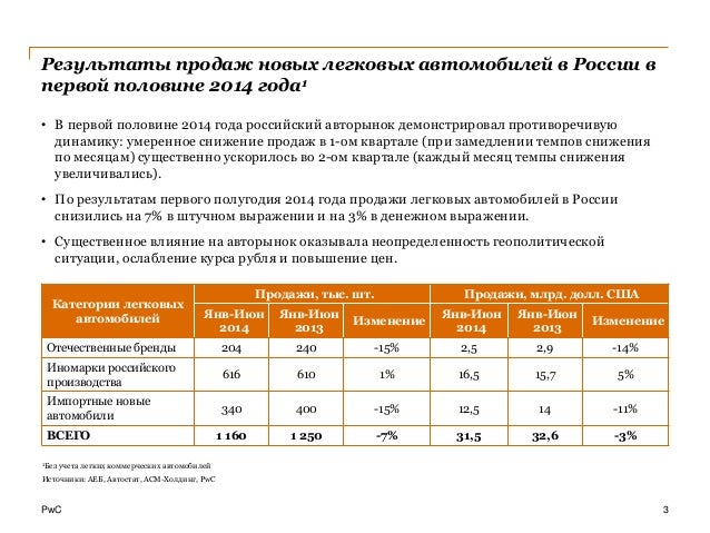 Автомобильный рынок это Автомобильный рынок это