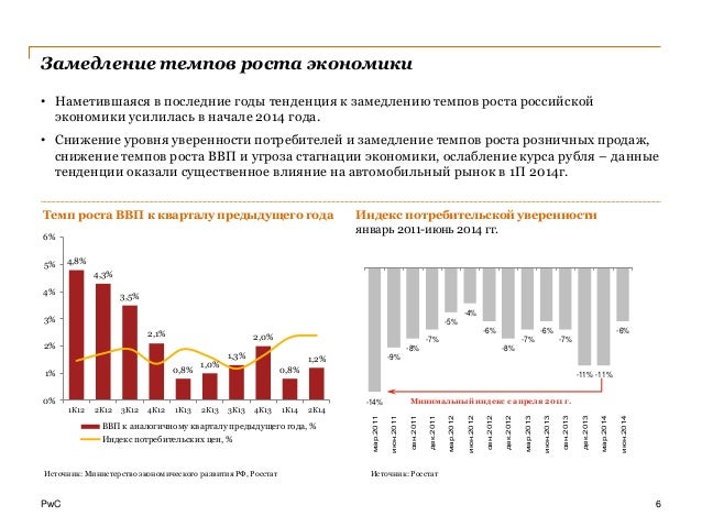 Анализ рынка авто