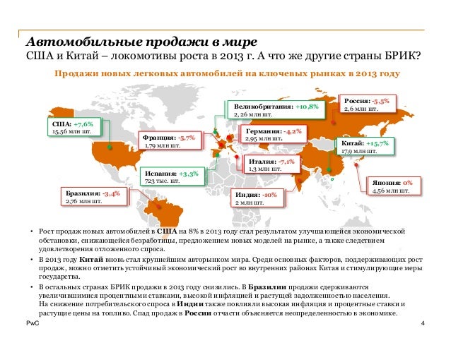 История развития автомобильного рынка