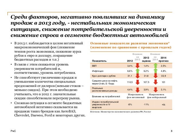 Характеристика автомобильного рынка