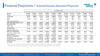 13Executive Summary Situation Overview Recommendations Timeline Financial Projections
Financial Projections // Selected In...
