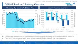 4Executive Summary Situation Overview Recommendations Timeline Financial Projections
Oilfield Services // Industry Overvie...