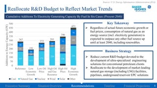 8Executive Summary Situation Overview Recommendations Timeline Financial Projections 8
Reallocate R&D Budget to Reflect Ma...