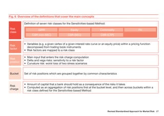 PwC basel-iv-revised-standardised-.pdf