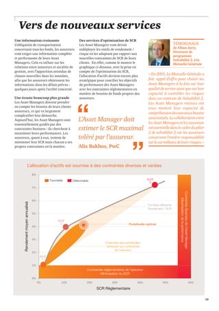 15 
Vers de nouveaux services 
Une information croissante 
L’obligation de transparisation 
concernant tous les fonds, les assureurs 
vont exiger une information complète 
et performante de leurs Asset 
Managers. Cela va influer sur les 
relations entre assureurs et sociétés de 
gestion, avec l’apparition attendue de 
clauses nouvelles dans les mandats, 
afin que les assureurs obtiennent les 
informations dans les délais prévus : 
quelques jours après l’arrêté concerné. 
Une écoute beaucoup plus grande 
Les Asset Managers doivent prendre 
en compte les besoins de leurs clients 
assureurs, ce qui va largement 
complexifier leur démarche. 
Aujourd’hui, les Asset Managers sont 
essentiellement guidés par des 
contraintes business : ils cherchent à 
maximiser leurs performances. Les 
assureurs, quant à eux, tentent de 
minimiser leur SCR mais chacun a ses 
propres contraintes en la matière. 
TÉMOIGNAGE 
de Alban Jarry, 
Directeur de 
programme 
Solvabilité 2, à la 
Mutuelle Générale 
« En 2013, La Mutuelle Générale a 
fait appel d’offre pour choisir ses 
Asset Managers à la fois sur leur 
qualité de service ainsi que sur leur 
capacité à contrôler les risques 
dans un contexte de Solvabilité 2. 
Les Asset Managers retenus ont 
tous montré leur capacité de 
compréhension des nouveaux besoins 
assurantiels. La collaboration entre 
les Asset Managers et les assureurs 
est essentielle dans le cadre du pilier 
2 de solvabilité 2 car les assureurs 
conservent l’entière responsabilité 
sur la surveillance de leurs risques. » 
Des services d’optimisation de SCR 
Les Asset Managers vont devoir 
redéployer les outils de rendement / 
risque en les adaptant par rapport aux 
nouvelles contraintes de SCR de leurs 
clients. En effet, comme le montre le 
graphique ci-dessous, avec la prise en 
compte de l’optimisation du SCR, 
l’allocation d’actifs devient encore plus 
stratégique pour concilier les objectifs 
de performance des Asset Managers 
avec les contraintes réglementaires en 
matière de besoins de fonds propres des 
assureurs. 
L’Asset Manager doit 
estimer le SCR maximal 
toléré par l’assureur. 
Alix Bakhos, PwC 
L’allocation d’actifs est soumise à des contraintes diverses et variées 
8% 
7% 
6% 
5% 
4% 
3% 
2% 
1% 
0% 
Actif 
Favorable Défavorable 3 
Frontière efficiente 
Rendement / SCR 
Portefeuille optimal 
Ensemble des portefeuilles 
obéissant aux contraintes 
de l’assureur 
ContrainteMs riéngimleimsaetniotnai rdesu dSeC l’Rassureur 
Minimisation du SCR 
Actif 
1 
Actif 
2 
Contraintes Business de l’Asset Manager 
Maximisation de la performance 
0% 10% 20% 30% 40% 50% 60% 
Rendement moyen annualisé 
SCR Réglementaire 
“ 
“ 
 