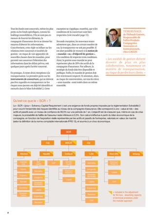 8 
Tous les fonds sont concernés, même les plus 
petits ou les fonds spécifiques, comme les 
holdings immobilières. S’ils ne sont pas en 
mesure de fournir les éléments, la 
compagnie d’assurance devra se donner les 
moyens d’obtenir les informations. 
Concrètement, cette règle va influer sur les 
relations entre assureurs et sociétés de 
gestion : on risque de voir apparaître de 
nouvelles clauses dans les mandats, pour 
garantir aux assureurs l’obtention des 
informations dans les délais prévus, soit 
quelques jours après l’arrêté concerné. 
En pratique, il existe deux exceptions à la 
transparisation. La première porte sur les 
instruments de couverture, qui ne doivent 
pas être regardés en transparence car les 
risques sous-jacents ont déjà été identifiés et 
mesurés dans le bilan Solvabilité 2. Cette 
exception ne s’applique, toutefois, que si les 
conditions de la couverture sont bien 
respectées (voir encadré page 11). 
Seconde exception, les nouveaux textes 
admettent que, dans un certain nombre de 
cas, la transparence ne soit pas possible. Il 
est alors possible de recourir à la notion de 
« mandat » ou « d’objectif de gestion », 
à la condition de respecter trois conditions. 
Ainsi, la gestion sous mandat ne peut 
représenter plus de 20% des actifs de la 
compagnie d’assurance. Par ailleurs, la 
stratégie du fonds doit être disponible et 
publique. Enfin, le mandat de gestion doit 
être strictement respecté. Et attention, alors, 
au risque de concentration, car tous les titres 
« sous mandat » sont traités dans un même 
ensemble. 
TÉMOIGNAGE 
de Thibault Guénée, 
Responsable de 
l’offre Produits 
Compagnies 
Assurance et 
Institutionnels, 
chez CACEIS 
« Les sociétés de gestion doivent 
devenir de plus en plus 
collaboratives, notamment en 
matière de transparisation, 
au risque de perdre leurs clients. » 
Qu’est-ce que le « SCR » ? 
Le « SCR » (pour « Solvency Capital Requirement ») est une exigence de fonds propres imposée par la réglementation Solvabilité 2 
pour couvrir l’ensemble des risques identifiés au niveau de la compagnie d’assurance. Elle correspond à une « value at risk » des 
actifs et passifs avec un niveau de confiance de 99,5% sur une période de 1 an. L’objectif est de s’assurer que, même en cas de crise 
majeure, la probabilité de faillite de l’assureur reste inférieure à 0,5%. Son calcul s’effectue à partir du bilan économique de la 
compagnie, en fonction de l’exposition réelle représentée par les actifs et passifs de l’entreprise, valorisés en valeur de marché 
(selon la définition de la norme comptable internationale IFRS 13), et soumis à un choc économique. 
Adj Op 
Interest 
rate CAT 
CAT 
CAT 
Equity 
Mortality 
Mortality 
Property 
Longevity 
Longevity 
Lapse 
Spread Disability 
Morbidity 
Disability 
Morbidity 
Premium 
Reserve 
Premium 
Reserve 
Currency 
Lapse 
Lapse 
Lapse 
Expenses 
Expenses 
Revision 
= included in the adjustment 
for the loss - absorbing capacity 
of technical provisions under 
the modular approach 
SCR 
Market Health Non-life 
Concen-tration 
SLT 
Health 
Revision 
Non-SLT 
Health 
Life 
BSCR 
Default Intang 
 