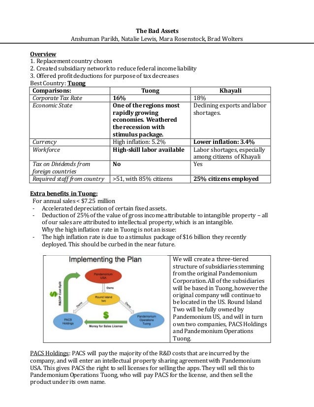 pwc case competition executive summary what is a excutive summary