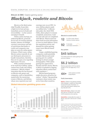 D I G I T A L D i s r u p t o r : H o w B it c o i n i s d r i v i n g i n n o v ati o n i n E M C

Bitcoin & EMC: Casino gaming sector

Blackjack, roulette and Bitcoin
Bitcoin as the ideal casino
chip? Possibly. It provides
a high level of user privacy,
immediate access to funds and
irreversibility — to the casino’s
and player’s benefit.
Online casino startups are
embracing Bitcoin, primarily
for its ease of crossing national
borders, absence of multiple
currency conversions and lack
of restrictions that banks or
credit card companies may
place on users for online games
of chance. What’s more, online
Bitcoin casinos typically do not
use third-party processors to
handle transactions, therefore
they are in a gray area regarding
legal issues. For now.
With a market estimated
to be worth $4-6 billion, online
casinos have ready and willing
customers.13 Bitcoin-related
innovation thus far has focused
on Bitcoin-only games and
companies, such as SatoshiDice,
named after the mysterious
creator of Bitcoin, and bitZino,
whose 2012 reported year-end

earnings were 10,137 BTC. In
2012, bitZino players made
3.2 million bets.14 A Bitcoinonly poker site, Seals With
Clubs, allows players to remain
completely anonymous. Cashins and cash-outs are completed
with Bitcoin. Players need not
share bank account information
or even an email address. Given
the acquisition activity and
demand for online gaming,
expect more Bitcoin-based
startups.
Larger, established gaming
companies could potentially
consider Bitcoin and social
gaming part of a unified
strategy to attract younger
demographics. With online
gaming laws approved in
Nevada and New Jersey, Bitcoin
is likely to included in ongoing
education efforts casinos have
with regulators.15
Bitcoin-based programs
might also prove attractive for
casinos’ “whales,” big-spending
customers whose money may
arrive from other countries.

Global interactive gambling gross wins
Gross Wins (in billion U.S. dollars)

60
50

Bitcoin in social media

12

% of 2013 online “Bitcoin”
mentions involved casinos.

92

% favorable
conversation sentiment.

Key points

$45 billion
The market revenue for casino gaming in the
province of Macau.

$6.2 billion

Revenue generated in 2012 by casinos
located on the Las Vegas strip, in U.S.
dollars.

44+

online casinos currently
accept Bitcoin.

Early innovators
BitZino, a Bitcoin-only gaming company,
offers blackjack, roulette and video poker.
During its first year of business, 3.2
million bets were placed, totaling more
than 664,000+ BTC.
Seals with Clubs, a Bitcoin-only poker
site, paid out 110,000 BTC over nearly
8,000 transactions since opening.

40

SatoshiDice, named after the creator of
Bitcoin, was sold in 2013 for $11.5 million
USD.

30
20
10
0

D A T A PO I N T S

2003

2005

2007

2009

2011

2013* * 2015* *

Source: H2 Gambling Capital (www.h2gc.com), 2014.
* 2013 value based on quarter-end reports and Q4 forecasts. 2014 - 2018 values projected.

2017* *

Sources: Online mention data via Sysomos MAP,
2013. Statistic Brain, “Casino Market & Revenue
Statistics,” 2013. Forbes, “Bitcoin Casinos Release
2012 Earnings,” 2013. PwC Research, 2014.
American Gaming Association, “Backgrounder on
Online Gambling,” 2012.

10
C o n s u me r i n tellige n c e s e r ie s

 