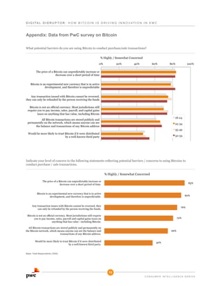 D I G I T A L D i s r u p t o r : H o w B it c o i n i s d r i v i n g i n n o v ati o n i n E M C

Appendix: Data from PwC survey on Bitcoin
What potential barriers do you see using Bitcoin to conduct purchase/sale transactions?
% Highly / Somewhat Concerned

Indicate your level of concern to the following statements reflecting potential barriers / concerns to using Bitcoins to
conduct purchase / sale transactions.
% Highly / Somewhat Concerned
The price of a Bitcoin can unpredictably increase or
decrease over a short period of time.

83%

Bitcoin is an experimental new currency that is in active
development, and therefore is unpredictable.

80%

Any transaction issues with Bitcoin cannot be reversed, they
can only be refunded by the person receiving the funds.

76%

Bitcoin is not an official currency. Most jurisdictions still require
you to pay income, sales, payroll and capital gains taxes on
anything that has value - including Bitcoin.

72%

All Bitcoin transactions are stored publicly and permanently on
the Bitcoin network, which means anyone can see the balance and
transactions of any Bitcoin address.

66%

Would be more likely to trust Bitcoin if it were distributed
by a well-known third party.

50%

Base: Total Respondents (1000)

15
C o n s u me r i n tellige n c e s e r ie s

 