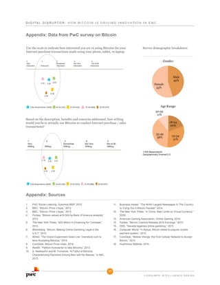 D I G I T A L D i s r u p t o r : H o w B it c o i n i s d r i v i n g i n n o v ati o n i n E M C

Appendix: Data from PwC survey on Bitcoin
Use the scale to indicate how interested you are in using Bitcoins for your
Internet purchase transactions made using your phone, tablet, or laptop.

Survey demographic breakdown:

Gender:

Male
45%

Female
55%

Age Range:
50-59
11%

Based on the description, benefits and concerns addressed, how willing
would you be to actually use Bitcoins to conduct Internet purchase / sales
transactions?

18-24
20%
35-49
38%

25-34
31%

1,000 Respondents
Geographically Diverse/U.S.

Appendix: Sources
1.
2.
3.
4.
5.
6.
7.
8.
9.
10.

PwC Social Listening, Sysomos MAP, 2013.
BBC, “Bitcoin: Price v hype,” 2013.
BBC, “Bitcoin: Price v hype,” 2013.
Forbes, “Bitcoin valued at $1300 by Bank of America analysts,”
2013.
The New York Times, “$25 Million in Financing for Coinbase,”
2013.
Bloomberg, “Bitcoin: Making Online Gambling Legal in the
U.S.?,” 2013.
Wired, “The Grand Experiment Goes Live: Overstock.com Is
Now Accepting Bitcoins,” 2014.
CoinDesk, Bitcoin Price Index, 2014.
Reddit, “Petition Kickstarter to take Bitcoins,” 2013.
S. Meiklejohn and M. Pomarole. “A Fistful of Bitcoins:
Characterizing Payments Among Men with No Names,” In IMC,
2013.

11.
12.
13.
14.
15.
16.
17.
18.

Business Insider, “The Ninth-Largest Newspaper In The Country
Is Trying Out A Bitcoin Paywall,” 2014.
The New York Times, “In China, New Limits on Virtual Currency,”
2009.
American Gaming Association, Online Gaming, 2014.
Forbes, “Bitcoin Casinos Release 2012 Earnings,” 2013.
CBS, “Nevada legalizes online gambling,” 2013.
Computer World, “In Kenya, Bitcoin linked to popular mobile
payment system,” 2013.
CoinDesk, “Mobile Vikings: the First Cellular Network to Accept
Bitcoin,” 2013.
HushVoice Website, 2014.

17
C o n s u me r i n tellige n c e s e r ie s

 