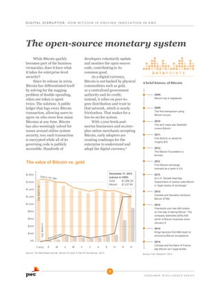D I G I T A L D i s r u p t o r : H o w B it c o i n i s d r i v i n g i n n o v ati o n i n E M C

The open-source monetary system
While Bitcoin quickly
becomes part of the business
vernacular, does it have what
it takes for enterprise-level
security?
Since its release in 2009,
Bitcoin has differentiated itself
by solving for the nagging
problem of double-spending,
when one token is spent
twice. The solution: A public
ledger that logs every Bitcoin
transaction, allowing users to
agree on who owns how many
Bitcoins at any time. Bitcoin
has also seemingly solved for
issues around online system
security, too; each transaction
is encrypted while all of its
governing code is publicly
accessible. Hundreds of

developers voluntarily update
and monitor the open-source
code, contributing to its
common good.
As a digital currency,
Bitcoin is not backed by physical
commodities such as gold,
or a centralized government
authority and its credit;
instead, it relies on peer-topeer distribution and trust in
that network, which is nearly
frictionless. That makes for a
low-to-no fee system.
With 1,000 brick-andmortar businesses and 10,000plus online merchants accepting
Bitcoin, early adopters are
creating roadmaps for the
enterprise to understand and
adopt the digital currency.6

The value of Bitcoin vs. gold
$1,800

Gold $ / O

December 11, 2013
(values in USD):
Gold:
$1,266.25
Bitcoin:
$1,237.95

z. high

Avg. Gold $ / oz.

$1,200

2009:
The first transaction using
Bitcoin occurs.
2010:
The tech news site Slashdot
covers Bitcoin.
2011:
One Bitcoin is valued at
roughly $10.
2012:
The Bitcoin Foundation is
formed.

2013
At U.S. Senate hearings,
Department of Justice calls Bitcoin
a “legal means of exchange.”

2014:
Overstock.com has 840 orders
on first day of taking Bitcoin. The
company estimates $500,000
worth of Bitcoin business since
January 9.

$800

Avg. Bitcoin $

$600

$200

2008:
Bitcoin.org is registered.

2013:
Canada and Slovakia introduce
Bitcoin ATMs.

$1,000

$400

A brief history of Bitcoin

2012
First Bitcoin exchange
licensed as a bank in EU.

$1,600
$1,400

D A T A PO I N T S

0%
J 2013

B itc

F

oin

$ H ig

M

2014:
Kings become first NBA team to
announce Bitcoin acceptance.

h

A

M

J

J

A

S

O

Source: The Wall Street Journal, “Bitcoin Vs Gold: A Tale Of Two Manias,” 2013.

N

D

2014:
Canada and the Bank of France
say Bitcoin isn’t legal tender.
Source: PwC Research, 2014.

3
C o n s u me r i n tellige n c e s e r ie s

 
