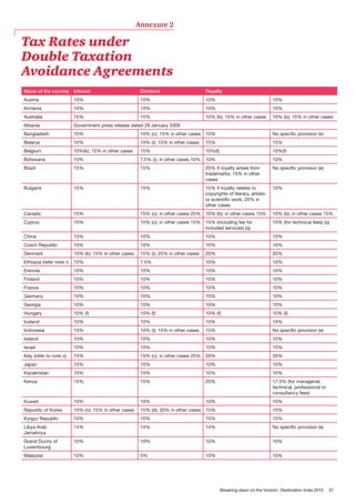 Annexure 2

Tax Rates under
Double Taxation
Avoidance Agreements
Name of the country

Interest

Dividend

Royalty

Austria

10%

10%

10%

10%

Armenia

10%

10%

10%

10%

Australia

15%

15%

10% (b); 15% in other cases

10% (b); 15% in other cases

Albania

Government press release dated 29 January 2009

Bangladesh

10%

10% (c); 15% in other cases

10%

No specific provision (e)

Belarus

10%

10% (i); 15% in other cases

15%

15%

Belgium

10%(k); 15% in other cases

15%

10%(f)

10%(f)

Botswana

10%

7.5% (i); in other cases 10%

10%

10%

Brazil

15%

15%

25% if royalty arises from
trademarks; 15% in other
cases

No specific provision (e)

Bulgaria

15%

15%

15% if royalty relates to
copyrights of literary, artistic
or scientific work; 20% in
other cases

10%

Canada

15%

15% (c); in other cases 25%

10% (b); in other cases 15%

10% (b); in other cases 15%

Cyprus

10%

10% (c); in other cases 15%

15% (including fee for
included services) (q)

10% (for technical fees) (q)

China

10%

10%

10%

10%

Czech Republic

10%

10%

10%

10%

Denmark

10% (k); 15% in other cases

15% (i); 25% in other cases

20%

20%

Ethiopia (refer note r)

10%

7.5%

10%

10%

Estonia

10%

10%

10%

10%

Finland

10%

10%

10%

10%

France

10%

10%

10%

10%

Germany

10%

10%

10%

10%

Georgia

10%

10%

10%

10%

Hungary

10% (f)

10% (f)

10% (f)

10% (f)

Iceland

10%

10%

10%

10%

Indonesia

10%

10% (i); 15% in other cases

15%

No specific provision (e)

Ireland

10%

10%

10%

10%

Israel

10%

10%

10%

10%

Italy (refer to note o)

15%

15% (c); in other cases 25%

20%

20%

Japan

10%

10%

10%

10%

Kazakhstan

10%

10%

10%

10%

Kenya

15%

15%

20%

17.5% (for managerial,
technical, professional or
consultancy fees)

Kuwait

10%

10%

10%

10%

Republic of Korea

10% (n); 15% in other cases

15% (d); 20% in other cases 15%

15%

Kyrgyz Republic

10%

10%

15%

15%

Libya Arab
Jamahriya

14%

14%

14%

No specific provision (e)

Grand Duchy of
Luxembourg

10%

10%

10%

10%

Malaysia

10%

5%

10%

10%

Breaking dawn on the horizon: Destination India 2013

37

 