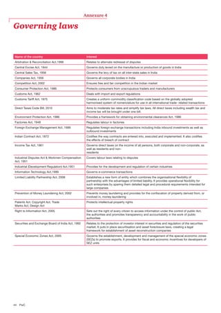 Annexure 4

Governing laws

Name of the country

Interest

Arbitration & Reconciliation Act,1996

Relates to alternate redressal of disputes

Central Excise Act, 1944

Governs duty levied on the manufacture or production of goods in India

Central Sales Tax, 1956

Governs the levy of tax on all inter-state sales in India

Companies Act, 1956

Governs all corporate bodies in India

Competition Act, 2002

Ensures free and fair competition in the Indian market

Consumer Protection Act, 1986

Protects consumers from unscrupulous traders and manufacturers

Customs Act, 1962

Deals with import and export regulations

Customs Tariff Act, 1975

Creates a uniform commodity classification code based on the globally adopted
harmonised system of nomenclature for use in all international trade- related transactions

Direct Taxes Code Bill, 2010

Aims to moderate tax rates and simplify tax laws. All direct taxes including wealth tax and
income tax will be brought under one bill.

Environment Protection Act, 1986

Provides a framework for obtaining environmental clearances Act, 1986

Factories Act, 1948

Regulates labour in factories

Foreign Exchange Management Act, 1999

Regulates foreign exchange transactions including India inbound investments as well as
outbound investments

Indian Contract Act, 1872

Codifies the way contracts are entered into, executed and implemented. It also codifies
the effects of breach of contract

Income Tax Act, 1961

Governs direct taxes on the income of all persons, both corporate and non-corporate, as
well as residents and nonresidents

Industrial Disputes Act & Workmen Compensation
Act, 1951

Covers labour laws relating to disputes

Industrial (Development Regulation) Act,1951

Provides for the development and regulation of certain industries

Information Technology Act,1999

Governs e-commerce transactions

Limited Liability Partnership Act, 2008

Establishes a new form of entity which combines the organisational flexibility of
partnership with the advantages of limited liability. It provides operational flexibility for
such enterprises by sparing them detailed legal and procedural requirements intended for
large companies

Prevention of Money Laundering Act, 2002

Prevents money laundering and provides for the confiscation of property derived from, or
involved in, money laundering

Patents Act, Copyright Act, Trade
Marks Act, Design Act

Protects intellectual property rights

Right to Information Act, 2005

Sets out the right of every citizen to access information under the control of public Act,
the authorities and promotes transparency and accountability in the work of public
authorities

Securities and Exchange Board of India Act, 1992

Relates to the protection of investor interest in securities and regulation of the securities
market. It puts in place securitisation and asset foreclosure laws, creating a legal
framework for establishment of asset reconstruction companies

Special Economic Zones Act, 2005

Governs the establishment, development and management of the special economic zones
(SEZs) to promote exports. It provides for fiscal and economic incentives for developers of
SEZ units

44	PwC

 