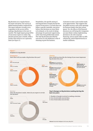 A decision to enter a new market tends 
to be opportunistic. This suggests that 
the global recovery will create openings 
for business leaders that they cannot 
ignore. Yet, the effects of the financial 
downturn are still being felt. Companies 
are most likely to delay implementing 
decisions to do with corporate 
financing, such as equity offers or debt 
refinancing, which depend heavily on 
market conditions. 
Timing 
How would you describe the timing of your most important 
big decision this year? 
4% 
Mandatory (it is required to 
comply with official rules/law) 
Capitalising on the art & science in decision making 11 
Big decisions are a regular fixture 
for senior executives. Our survey of 
global business leaders conducted for 
this report indicates virtually every 
respondent in the survey will be 
making a big decision in the next 12 
months. The single largest group (44%) 
of executives expects to make a big 
decision at least once a month, while a 
further 35% will do so on a quarterly 
basis (see Figure 1). 
Nonetheless, the specific timing of 
each big decision is largely beyond the 
control of executives, or at least does not 
follow a specific timetable: executives 
believe that decisions are more likely 
to be delayed, or the result of taking 
advantage of a particular opportunity, 
rather than being deliberately timed. 
The only big decision described by 
executives as truly deliberate is that of 
choosing to grow the business. 
Figure 1 
Snapshot of a big decision 
44% 
Every month 
1% 
Not in the next year 
5% 
Every 12 months 
16% 
Every 6 months 
35% 
Every 3 months 
31% 
Half-yearly 
3% 
Never 
20% 
Quarterly 
30% 
Annually 
16% 
Not in the next 3 years 
30% 
Opportunistic (an 
opportunity has 
presented itself which 
we cannot ignore) 
9% 
Reactive (external factors 
outside our control have 
forced us to act) 
18% 
Deliberate (it fits in 
with our overall 
strategy) 
25% 
Delayed (it has been 
put off until now) 
15% 
Experimental 
(we are testing an 
idea before fully 
committing) 
Frequency 
How often will you make a big decision this year? 
Review 
Once the decision is made, when do you expect to revisit 
the decision? 
Top 3 changes to big decision making during the 
last two years 
1. Number of people involved in making a decision 
2. Use of externally sourced data 
3. Use of internally sourced data 
Source: Economist Intelligence Unit survey, May 2014 
 