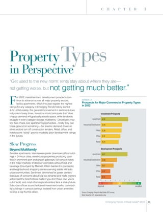c h a p t e r                                 4




Property Types
in Perspective
“Get used to the new norm: rents stay about where they are—
not getting worse, but                   not getting much better.”
F
        or 2012, investment and development prospects con-
        tinue to advance across all major property sectors,            ExHIBIT 4-1

        led by apartments, which this year register the highest        Prospects for Major Commercial Property Types
ratings for any category in Emerging Trends history (exhibit
                                                                       in 2012
4-1). Unfortunately, this general improvement in sentiment does
not portend easy times. Investors should anticipate that “slow,                                     Investment Prospects
choppy demand will gradually absorb space, while landlords
struggle in every category except multifamily.” Developers may                         Apartment 6.74
lick their chops over apartment opportunities—finally they can
                                                                         Industrial/Distribution 5.49
break ground on something—but anemic demand drivers in
other sectors turn off construction lenders. Retail, office, and                             Hotel 5.36
hotels score “sickly” poor to modestly poor development ratings
in the survey.                                                                              Ofﬁce 5.10

                                                                                             Retail 4.75
Slow Progress
Beyond Multifamily                                                                                  Development Prospects

Besides apartments, interviewees prefer downtown office build-                         Apartment 6.61
ings in 24-hour cities, warehouse properties producing cash
flow in prominent port and airport gateways; full-service hotels         Industrial/Distribution 4.38
in the major markets; limited-service hotels without food and
beverage (Courtyard by Marriott, Hilton Garden Inn concepts);                                Hotel 3.67
and neighborhood shopping centers serving stable infill sub-
                                                                                            Ofﬁce 2.97
urban communities. Sentiment diminishes for power centers
(because of concerns about big-box tenants) and malls: owners                                Retail 3.14
will not sell the best fortress malls (if you don’t have one, you’re
out of luck), and most other regional centers face a shaky future.
                                                                                                  1                           5          9
Suburban offices score the lowest investment marks; commod-                                    abysmal                       fair     excellent
ity buildings in campus settings isolated from urban amenities
receive a big thumbs down.                                             Source: Emerging Trends in Real Estate 2012 survey.
                                                                       Note: Based on U.S. respondents only.


                                                                                                           Emerging Trends in Real Estate® 2012       43
 