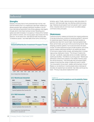 Industrial
     Strengths                                                                                     tentative, gains. Finally, national vacancy rates drop below 10
     Despite a recovery that is more protracted than normal, insti-                                percent—still historically high, but offering another promising
     tutional investors lock in on warehouse cash flows, bidding up                                sign. Nobody should expect much rent growth: even in good
     always-popular high-ceilinged distribution facilities in the pri-                             times, industrial rents do not move much, but sellers always
     mary international airport/port hubs (those gateway cities again)                             command a bevy of buyers.
     through which most import activity funnels. Resulting price
     spikes and solid increases in occupancy in these prime markets
     give comfort to owners, who recoup paper value losses from the                                Weaknesses
     downturn. At the same time, international trade resumes after                                 Cyclical economic malaise and shocks from ongoing advances
     “a disastrous pause,” and retail sales show some comforting, if                               in secular productivity combine to hamstring growth in demand
                                                                                                   for warehouse space. National vacancies have receded at
                                                                                                   painfully slow rates from record highs. Improved global trade
       ExHIBIT 4-8
                                                                                                   flows cannot make up for just-in-time economizing trends. New
       Industrial/Distribution Investment Prospect Trends
                                                                                                   shipping-container systems “turn trucks and trains into ware-
                                                                                                   houses” for direct shipment to point-of-sale locations, and some
                                                                                                   big-box retailers effectively transform into warehouse stores.
                                                                                                   E-commerce makes further inroads, eliminating links in increas-
            good                                                                                   ingly archaic distribution chains. “The Amazon model is the
                                                                                                   new way.” Landlords, especially owners of smaller, traditional
                                                             Warehouse Industrial                  warehouse facilities, “find little to no pricing power.” Warehouse
            modestly good                                                                          adherents contend that cutbacks in the retailer inventory pipe-
                                                                                                   line will be temporary—that eventually they will expand again,
                                                                                                   instead of reducing their arrays of styles and sizes in stores.
            fair                      RD Industrial                                               “As consumption comes back, retailers will bring back choice.”
                                                                                                   Maybe so, but declines in inventory/sales ratios underway for
                                                                                                   decades are appearing to accelerate. Cap rates cannot go any
            modestly poor                                                                          lower: “Pricing is way above replacement cost.”
            2004      2005      2006      2007      2008     2009     2010       2011     2012
       Source: Emerging Trends in Real Estate surveys.


       U.S. Warehouse Industrial                                                                            ExHIBIT 4-9
                                                                                                              U.S. Industrial Completions and Availability Rates
          2012                                Prospects             Rating              Ranking
          Investment Prospects                    5.60           Modestly Good            4th
                                                                                                                                                    Completions          Availability Rate
          Development Prospects                   4.48           Modestly Poor            3rd                            300                                                                     15
           Buy                                                      Hold                    Sell
           45.7%                                                    42.1%                  12.3%                         250
          Expected Capitalization Rate, December 2012                7.0%
                                                                                                                         200                                                                     12
                                                                                                                                                                                                     Availability Rate (%)




       U.S. RD Industrial
                                                                                                     Completions (msf)




                                                                                                                         150
          2012                                Prospects             Rating              Ranking
          Investment Prospects                    5.01               Fair                 8th                            100                                                                     9
          Development Prospects                   3.90           Modestly Poor            5th
           Buy                                           Hold                               Sell                          50
           24.9%                                         56.1%                             19.0%
          Expected Capitalization Rate, December 2012                7.6%                                                  0                                                                     6
                                                                                                                               1990   1993   1996   1999   2002   2005   2008     2011*      2014*

       Source: Emerging Trends in Real Estate 2012 survey.                                                     Source: CBRE Econometric Advisors.
       Note: Based on U.S. respondents only.                                                                   *Forecasts.



48    Emerging Trends in Real Estate® 2012
 