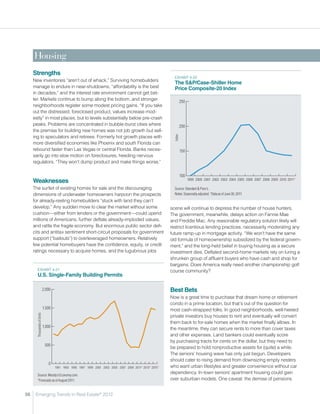 Housing
     Strengths
                                                                                                            ExHIBIT 4-22
     New inventories “aren’t out of whack.” Surviving homebuilders
                                                                                                            The SP/Case-Shiller Home
     manage to endure in near-shutdowns, “affordability is the best                                         Price Composite-20 Index
     in decades,” and the interest rate environment cannot get bet-
     ter. Markets continue to bump along the bottom, and stronger                                                   250
     neighborhoods register some modest pricing gains. “If you take
     out the distressed, foreclosed product, values increase mod-
     estly” in most places, but to levels substantially below pre-crash
     peaks. Problems are concentrated in bubble-burst cities where                                                  200
     the premise for building new homes was not job growth but sell-
     ing to speculators and retirees. Formerly hot growth places with




                                                                                                            Index
     more diversified economies like Phoenix and south Florida can
     rebound faster than Las Vegas or central Florida. Banks neces-                                                 150
     sarily go into slow motion on foreclosures, heeding nervous
     regulators. “They won’t dump product and make things worse.”

                                                                                                                    100
     Weaknesses                                                                                                           1999 2000 2001 2002 2003 2004 2005 2006 2007 2008 2009 2010 2011*

     The surfeit of existing homes for sale and the discouraging                                            Source: Standard  Poor’s.
     dimensions of underwater homeowners harpoon the prospects                                              Notes: Seasonally adjusted. *Data as of June 30, 2011.
     for already-reeling homebuilders “stuck with land they can’t
     develop.” Any sudden move to clear the market without some                                           scene will continue to depress the number of house hunters.
     cushion—either from lenders or the government—could upend                                            The government, meanwhile, delays action on Fannie Mae
     millions of Americans, further deflate already-imploded values,                                      and Freddie Mac. Any reasonable regulatory solution likely will
     and rattle the fragile economy. But enormous public sector defi-                                     restrict licentious lending practices, necessarily moderating any
     cits and antitax sentiment short-circuit proposals for government                                    future ramp-up in mortgage activity. “We won’t have the same
     support (“bailouts”) to overleveraged homeowners. Relatively                                         old formula of homeownership subsidized by the federal govern-
     few potential homebuyers have the confidence, equity, or credit                                      ment,” and the long-held belief in buying housing as a secure
     ratings necessary to acquire homes, and the lugubrious jobs                                          investment dies. Deflated second-home markets rely on luring a
                                                                                                          shrunken group of affluent buyers who have cash and shop for
                                                                                                          bargains. Does America really need another championship golf
        ExHIBIT 4-21                                                                                      course community?
        U.S. Single-Family Building Permits

                            2,000                                                                         Best Bets
                                                                                                          Now is a great time to purchase that dream home or retirement
                                                                                                          condo in a prime location, but that’s out of the question for
                            1,500                                                                         most cash-strapped folks. In good neighborhoods, well-heeled
       Thousands of Units




                                                                                                          private investors buy houses to rent and eventually will convert
                                                                                                          them back to for-sale homes when the market finally allows. In
                            1,000
                                                                                                          the meantime, they can secure rents to more than cover taxes
                                                                                                          and other expenses. Land bankers could eventually score
                                                                                                          by purchasing tracts for cents on the dollar, but they need to
                             500
                                                                                                          be prepared to hold nonproductive assets for (quite) a while.
                                                                                                          The seniors’ housing wave has only just begun. Developers
                                                                                                          should cater to rising demand from downsizing empty nesters
                               0
                                    1991 1993 1995 1997 1999 2001 2003 2005 2007 2009 2011* 2013* 2015*   who want urban lifestyles and greater convenience without car
        Source: Moody’s Economy.com.
                                                                                                          dependency. In-town seniors’ apartment housing could gain
        *Forecasts as of August 2011.                                                                     over suburban models. One caveat: the demise of pensions


56    Emerging Trends in Real Estate® 2012
 
