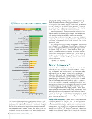 “playing with existing inventory.” Class A properties lease up
      ExHIBIT 1-1                                                                             at the expense of Bs and increasingly obsolescent Cs. The
      Importance of Various Issues for Real Estate in 2012                                    most optimistic interviewees hope for “a path more like a rolling
                                                                                              hill than a steep mountain climb,” featuring steadily increasing
                                                                                              tenant demand “off very depressed levels,” controlled develop-
                    1                            3                             5
                                                                                              ment, and investors moving into secondary markets.
              no importance             moderate importance            great importance
                                                                                                     Despite widespread borrower distress, frustrated players
                  Economic/Financial Issues                                                   uncover few bargains because lenders and special servicers
                                                                                              hold back on disposing of problem assets in an enduring
                                     Job Growth 4.82
                                                                                              extend-and-pretend mode. As long as the economy goes side-
                        Income and Wage Change 4.18
                                                                                              ways and government regulators turn a blind eye, the banks will
                                   Interest Rates 4.12
                                                                                              continue to resolve bad loans at a snail’s pace and help avoid a
                          Global Economic Growth 3.99
                                                                                              refinancing crisis.
              Federal Fiscal Deﬁcits/Imbalances  3.98                                               All these forces combine to bend recovery and limit opportu-
                                    Tax Policies 3.86                                         nity. Instead of a normal rebound, the cycle flattens in economic
                State and Local Budget Problems 3.83                                          languor without prospects for much meaningful improvement.
              New Federal Financial Regulations 3.62                                          As markets creep back in 2012, investors can no longer “just
                                 Energy Prices 3.55                                           ride the capital tide of rate compression, but instead must pick
                    European Financial Instability 3.53                                       projects well and execute on management.” The risk grows of
                                             Inﬂation 3.51                                    overpaying for assets “based on rent spikes that aren’t there,”
                                                                                              and developers—except for multifamily—remain frozen in sus-
                                                                                              pended animation.
                        Social/Political Issues
                                                                                                    “We’re in for a long slog.”
                                     Terrorism/War 3.07
                                       Immigration 3.01
                         Social Equity/Inequality 2.55                                        Where Is Demand?
                Climate Change/Global Warming 2.22
                                                                                              Interviewees’ concern intensifies over a U.S. economy stuck in
                                                                                              the doldrums. If the economy is not technically back in reces-
          Real Estate/Development Issues
                                                                                              sion, exceedingly tepid gross domestic product (GDP) growth
                                  Vacancy Rates             4.10                              fails to ameliorate the drags of chronic high unemployment,
                                     Reﬁnancing             3.86                              suffocating debt loads, high energy prices, and rising health
                                   Deleveraging             3.69                              care costs. Roundly criticized government stimulus may have
                             Construction Costs             3.67                              generated signs of recovery through 2010 into 2011, but when
           Infrastructure Funding/Development               3.62                              budget cutters and deficit hawks halted spending on various
                             Future Home Prices             3.62                              employment programs and began slashing public sector jobs,
                                     Land Costs             3.41                              any momentum appeared to evaporate, and private companies
                         CMBS Market Recovery               3.39                              have failed to pick up enough slack. Many economists call
                         Transportation Funding             3.29                              for increasing stimulus to boost employment, but others favor
                                     NIMBYism               3.03
                                                                                              austerity and reducing deficits immediately. The resulting nasty
                  Affordable/Workforce Housing              3.01
                                                                                              and supercharged political wrestling match over jump-starting
                                Green Buildings             2.73
                                                                                              the economy may miss the point about the real problems facing
                                                        1          2     3       4        5
                                                                                              the nation’s future. Overcoming the following anchors weighing
      Source: Emerging Trends in Real Estate 2012 survey.                                     down demand will not be easy.

                                                                                              Global Jobs Arbitrage. U.S. wage rates increasingly become
    real estate values escalate due to cap rate compression, but                              more uncompetitive now that many jobs—not just manufactur-
    most other properties languish. “The bifurcation between ‘have’                           ing—seamlessly can be transferred or outsourced via various
    properties versus the have-nots widens.” “Vacancies aren’t get-                           communications technologies to lower-cost overseas markets.
    ting worse, but barely show improvement, and rents roll down                              Among others, high-paying accounting functions and financial
    as new leases mark to market.” Tenants hold all the cards, and                            analysis head offshore. U.S. jobs do not disappear, but employ-
    instead of expanding, some shrink their space requirements,                               ers are not compelled to pay as much or hire as many domestic

4    Emerging Trends in Real Estate® 2012
 