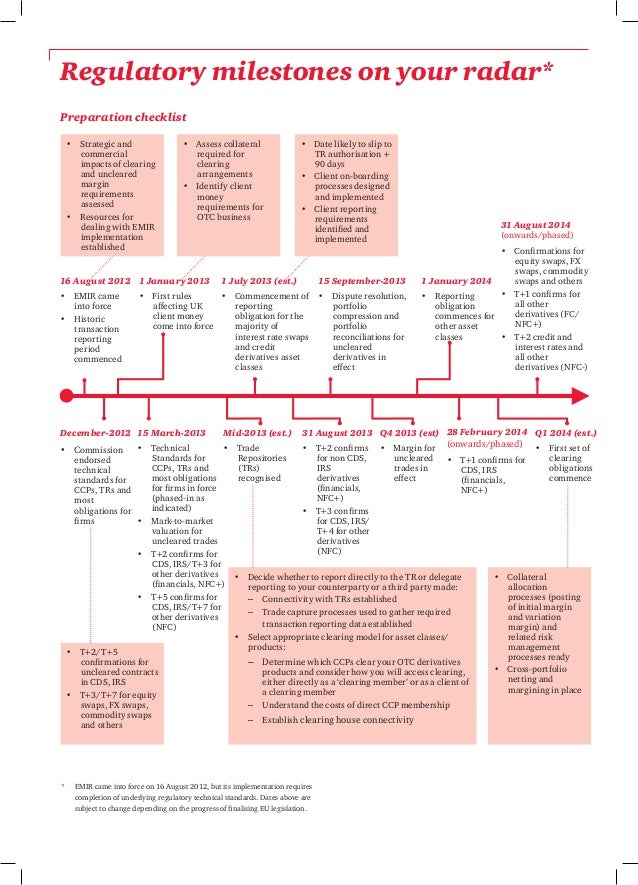 Etude EMIR (European Market Infrastructure Regulation)
