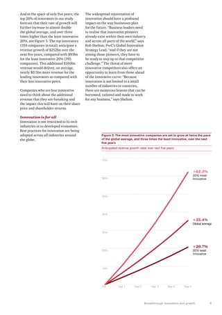 9Breakthrough innovation and growth
And in the space of only five years, the
top 20% of innovators in our study
forecast that their rate of growth will
further increase to almost double
the global average, and over three
times higher than the least innovative
20%, see Figure 3. The top innovators
(359 companies in total) anticipate a
revenue growth of $252bn over the
next five years, compared with $93bn
for the least innovative 20% (395
companies). This additional $160bn
revenue would deliver, on average,
nearly $0.5bn more revenue for the
leading innovators as compared with
their less innovative peers.
Companies who are less innovative
need to think about the additional
revenue that they are forsaking and
the impact this will have on their share
price and shareholder returns.
Innovation is for all
Innovation is not restricted to hi-tech
industries or to developed economies.
Best practices for innovation are being
adopted across all industries around
the globe.
Figure 3: The most innovative companies are set to grow at twice the pace
of the global average, and three times the least innovative, over the next
five years
Anticipated revenue growth rates over next five years
+62.2%
20% most
innovative
+35.4%
Global average
+20.7%
20% least
innovative
Year 1
70%
60%
50%
40%
30%
20%
10%
0% Year 2 Year 3 Year 4 Year 5
The widespread rejuvenation of
innovation should have a profound
impact on the way businesses plan
for the future. “Business leaders need
to realise that innovation pioneers
already exist within their own industry
and across all parts of the world,” says
Rob Shelton, PwC’s Global Innovation
Strategy Lead, “and if they are not
among those pioneers, they have to
be ready to step up to that competitive
challenge.” The threat of more
innovative competitors also offers an
opportunity to learn from those ahead
of the innovative curve: “Because
innovation is not limited to a small
number of industries or countries,
there are numerous lessons that can be
borrowed, tailored and made to work
for any business,” says Shelton.
 