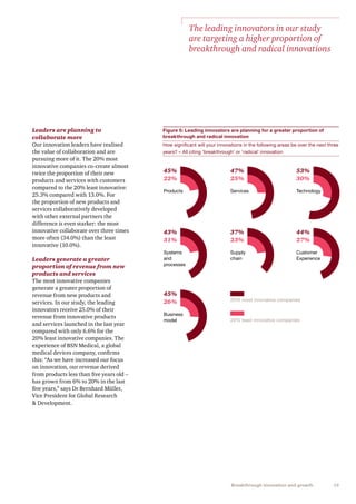 15Breakthrough innovation and growth
Leaders are planning to
collaborate more
Our innovation leaders have realised
the value of collaboration and are
pursuing more of it. The 20% most
innovative companies co-create almost
twice the proportion of their new
products and services with customers
compared to the 20% least innovative:
25.3% compared with 13.0%. For
the proportion of new products and
services collaboratively developed
with other external partners the
difference is even starker: the most
innovative collaborate over three times
more often (34.0%) than the least
innovative (10.0%).
Leaders generate a greater
proportion of revenue from new
products and services
The most innovative companies
generate a greater proportion of
revenue from new products and
services. In our study, the leading
innovators receive 25.0% of their
revenue from innovative products
and services launched in the last year
compared with only 6.6% for the
20% least innovative companies. The
experience of BSN Medical, a global
medical devices company, confirms
this: “As we have increased our focus
on innovation, our revenue derived
from products less than five years old –
has grown from 6% to 20% in the last
five years,” says Dr Bernhard Müller,
Vice President for Global Research
 Development.
The leading innovators in our study
are targeting a higher proportion of
breakthrough and radical innovations
Figure 5: Leading innovators are planning for a greater proportion of
breakthrough and radical innovation
How significant will your innovations in the following areas be over the next three
years? – All citing ‘breakthrough’ or ‘radical’ innovation
45%
22%
Products
47%
25%
Services
53%
30%
Technology
43%
31%
Systems
and
processes
37%
23%
Supply
chain
44%
27%
Customer
Experience
45%
26%
Business
model
45%
20% most innovative companies
20% least innovative companies
45%
 