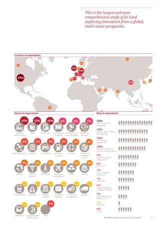 3Breakthrough innovation and growth
This is the largest and most
comprehensive study of its kind
exploring innovation from a global,
multi-sector perspective.
19%
12%
11%
8%
4% 4%
4% 3%
3%
3%
3%
3%
3%
3% 3%
3%
2%
3%
3%
Location of respondents
Sector of respondents Role of respondents
15%
CMO / Head of
Marketing
13%
Head of R&D / Product
Development
13%
HR Director /
Head of HR
12%
Head of Innovation /
Chief Innovation Officer
9%
Chief Information
Officer (CIO)
8%
CFO / FD
7%
COO / Head of
Operations
7%
CEO / MD
5%
Head of Strategy /
Strategic Planning
4%
Chief Technology
Officer (CTO)
1%
Chairman
6%
Other
Wholesale Engineering and
construction
Other
14% 12% 10% 6% 5% 5%
Industrial
manufacturing
Retail Technology Entertainment
& Media
Information &
communication
Healthcare
providers
4% 4% 4%
4%
4% 3%
3% 2%
1%
1%
1%
1%
1% 1% 1% 1%
2% 2% 2% 2%
3%
Pharmaceuticals Banking Automotive Petroleum,
oil, gas
Insurance Consumer
packaged
goods
Utilities Medical
devices
Chemicals Aerospace
and defence
Metal Mining
Transportation Agriculture Capital
markets
Business
services
Investment
management
Logistics
 