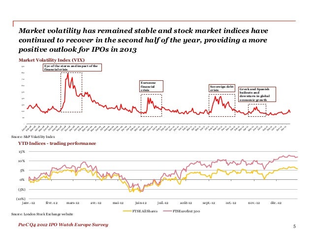 Underpricing and crises ipo performance in germany