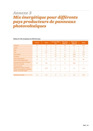 Etude PwC sur la filière photovoltaïque en France (2012)
