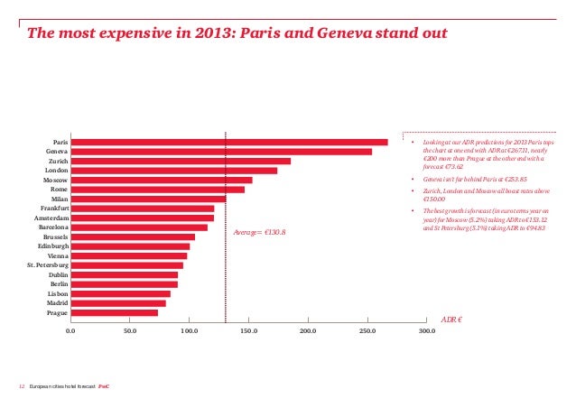 Average Hotel Rates In European Cities Average Hotel Rates In European Cities