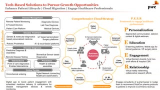 PwC Final PPT.pptx pitch Deck presentation | PPTX