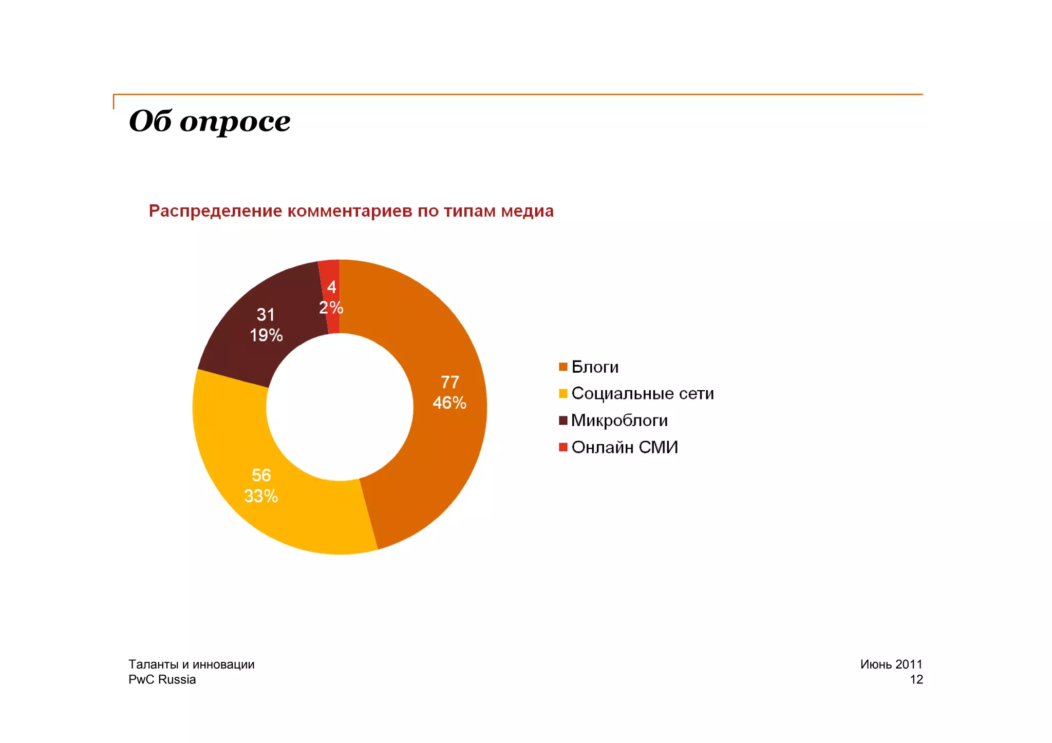 Об опросе




Таланты и инновации   Июнь 2011
PwC Russia                   12
 