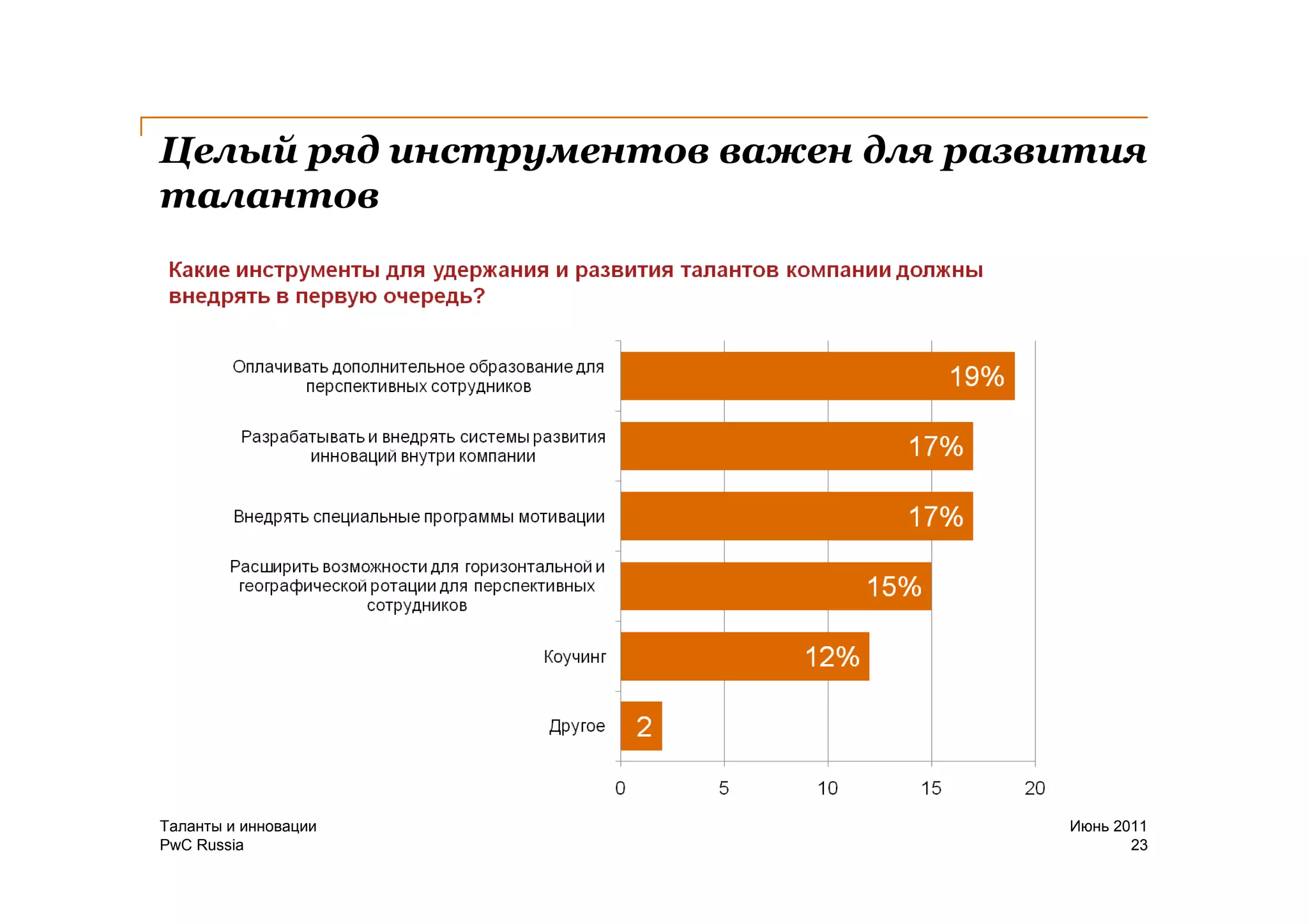 Целый ряд инструментов важен для развития
талантов




Таланты и инновации                  Июнь 2011
PwC Russia                                  23
 