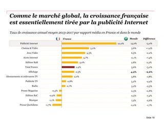 Comme le marché global, la croissance française
est essentiellement tirée par la publicité Internet
-1,7%
-1,1%
-0,9%
-0,5%
0,7%
0,8%
2,0%
2,3%
2,4%
3,0%
3,7%
4,3%
5,0%
10,0%
Presse Quotidiens
Musique
Edition B2C
Presse Magazine
Radio
Publicité TV
Abonnements et redevances TV
Affichage
Total France
Edition B2B
Accès Internet
Jeux Vidéo
Cinéma & Vidéo
Publicité Internet
Monde Différence
13,0% -3,0%
3,6% +1,4%
6,5% -2,2%
11,1% -7,4%
2,8% 0,2%
5,6% -3,2%
4,9% -2,6%
3,8% -1,8%
5,2% -4,4%
3,2% -2,5%
0,3% -0,8%
0,5% -1,4%
1,5% -2,6%
0,0% -1,7%
Slide 18
Taux de croissance annuel moyen 2013-2017 par support média en France et dans le monde
France
 