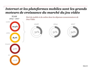 Internet et les plateformes mobiles sont les grands
moteurs de croissance du marché du jeu vidéo
TCAM
2013 – 2017
10,5%
mobile
4,6%
Console
8,2%
online
-0,1%
PC
32% 54%
2008 2017
51%
2014
Slide 20
Part du mobile et du online dans les dépenses consommateurs de
Jeux Vidéo
 