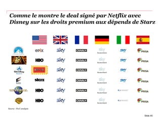 Comme le montre le deal signé par Netflix avec
Disney sur les droits premium aux dépends de Starz
Source : PwC analysis
Slide 45
 