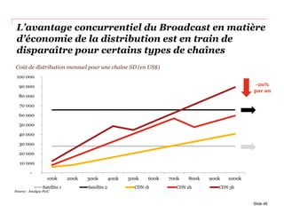 L’avantage concurrentiel du Broadcast en matière
d’économie de la distribution est en train de
disparaître pour certains types de chaînes
Coût de distribution mensuel pour une chaîne SD (en US$)
Source : Analyse PwC
-
10 000
20 000
30 000
40 000
50 000
60 000
70 000
80 000
90 000
100 000
100k 200k 300k 400k 500k 600k 700k 800k 900k 1000k
Satellite 1 Satellite 2 CDN 1h CDN 2h CDN 3h
-20%
par an
Slide 46
 