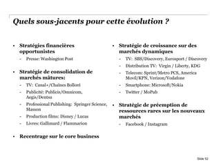 Quels sous-jacents pour cette évolution ?
• Stratégies financières
opportunistes
- Presse: Washington Post
• Stratégie de consolidation de
marchés mâtures:
- TV: Canal+/Chaînes Bolloré
- Publicité: Publicis/Omnicom,
Aegis/Dentsu
- Professional Publishing: Springer Science,
Masson
- Production films: Disney / Lucas
- Livres: Gallimard / Flammarion
• Recentrage sur le core business
• Stratégie de croissance sur des
marchés dynamiques
- TV: SBS/Discovery, Eurosport / Discovery
- Distribution TV: Virgin / Liberty, KDG
- Telecom: Sprint/Metro PCS, America
Movil/KPN, Verizon/Vodafone
- Smartphone: Microsoft/Nokia
- Twitter / MoPub
• Stratégie de préemption de
ressources rares sur les nouveaux
marchés
- Facebook / Instagram
Slide 52
 